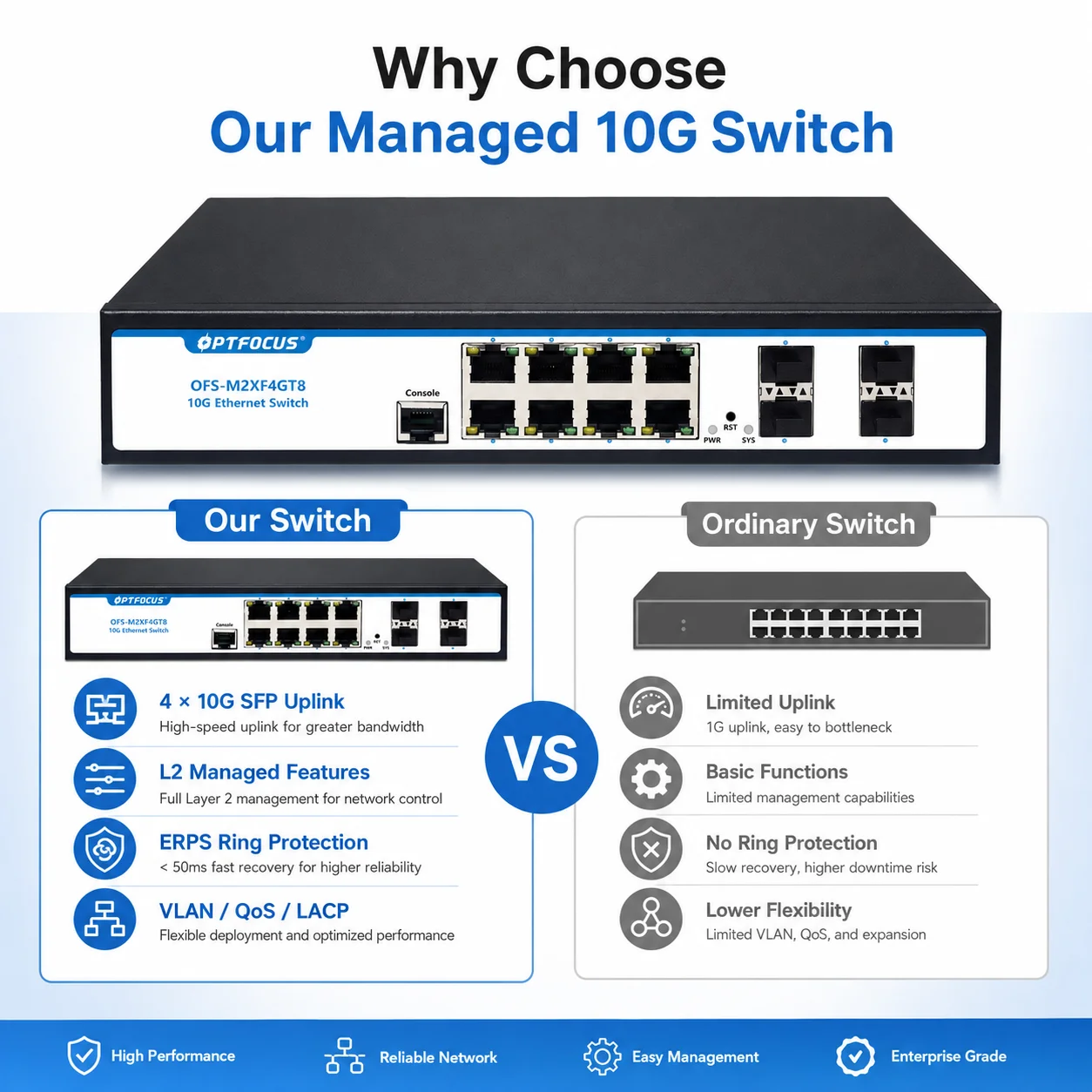 8 Port 10G Managed Switch with - Sfp+ 10G Managed Switch 8 Port 评论和价格