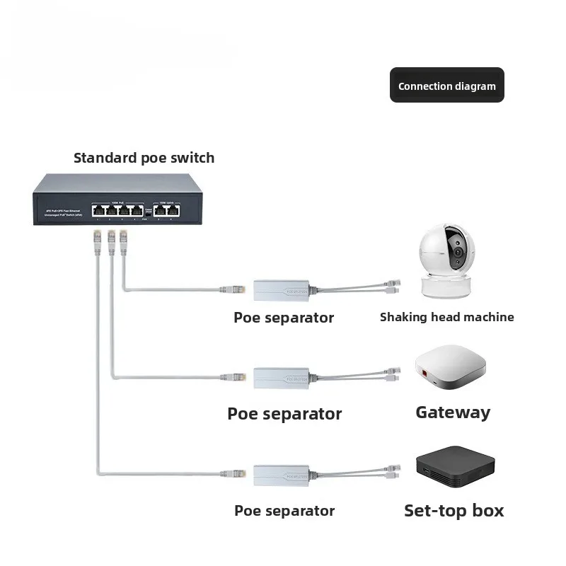 

Разветвитель POE от 48 В до 12 В, выходная мощность через Ethernet, адаптер IEEE 802.3af/at для системы безопасности