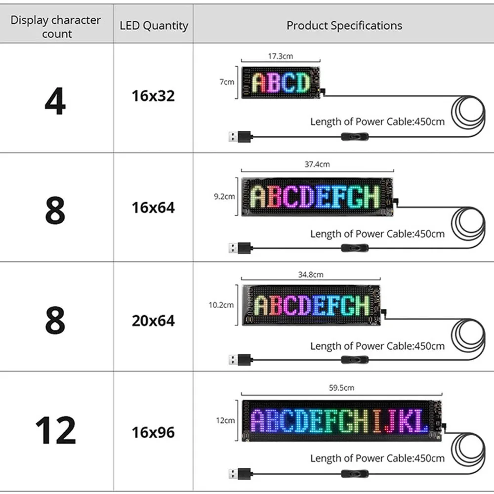 Car Mounted Led Pixel Panel Display Fun Ambient Lighting Windshield Advertising Screen DIY RGB Light Graffiti Scrolling Board