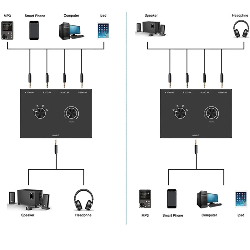 4 Way 3.5Mm Jack Audio Switcher Stereo Bi-Directional Audio Switch Splitter Box 4 In 1 Out Headphone Amplifier