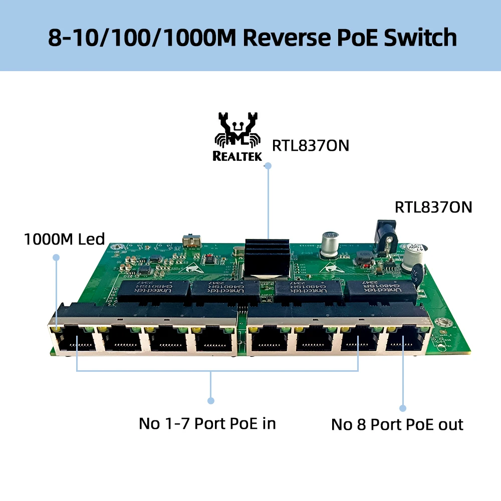 Imagem -02 - Switch Poe Reverso Não Gerenciado Ethernet de Portas 10 100 1000m 24v Switch Ethernet Reverso da Placa Pcba