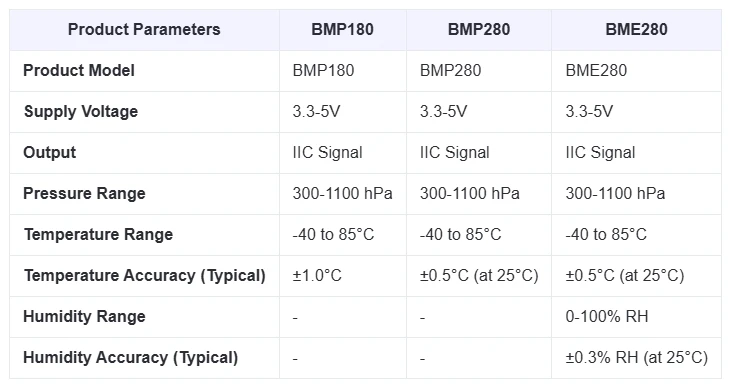 BME280 BMP280 BMP180 Digitaler Temperatur-, Feuchtigkeits- und Drucksensor Modul Kabelsonde – Detail 1