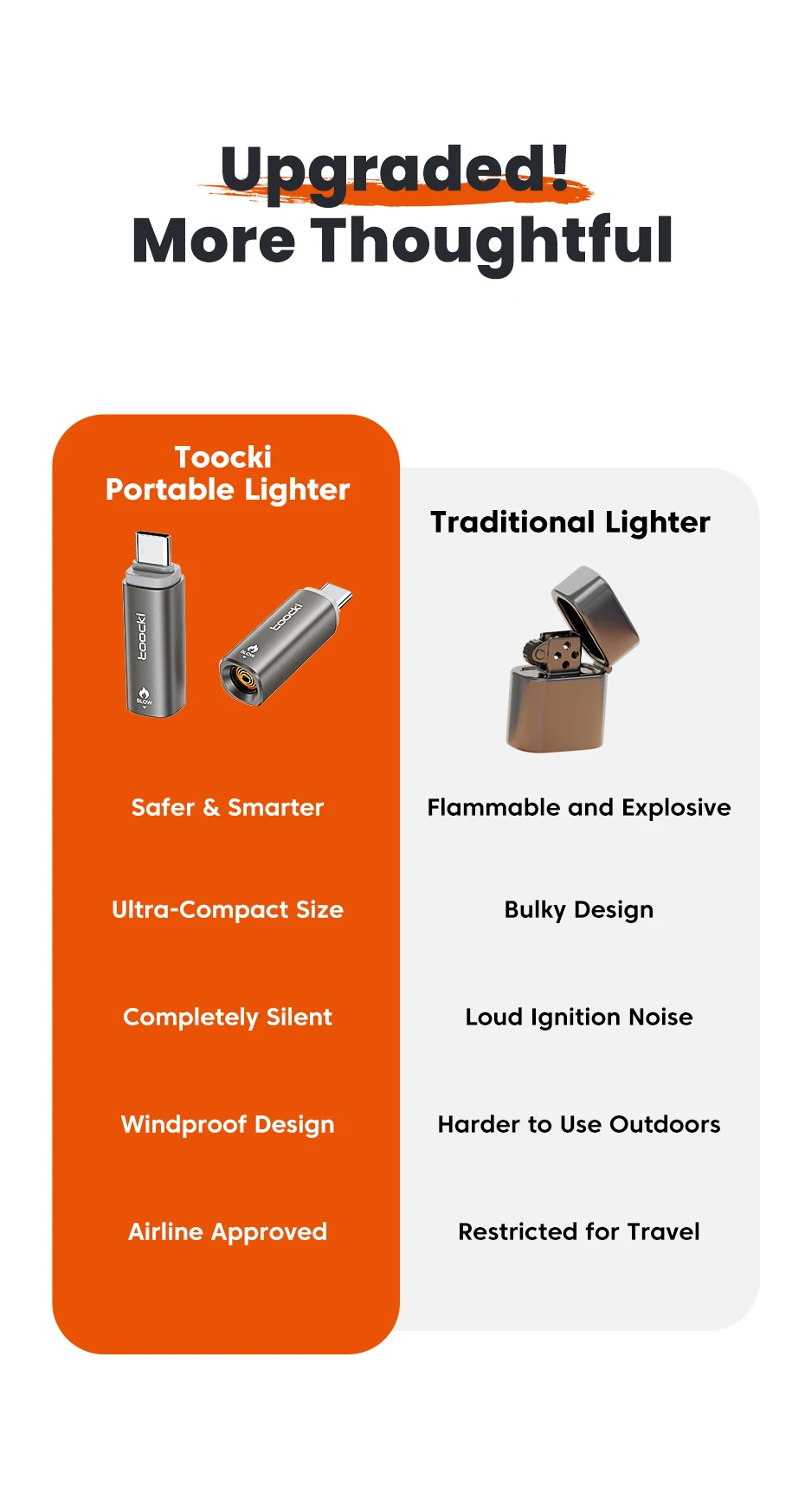 Toocki TG13/14 Typ-C Mini-Elektrofeuerzeug Plug&Play Blow to Light Mobiler Zigarettenanzünder Flammenlos Winddicht Schnelle Zündung – Detail 3