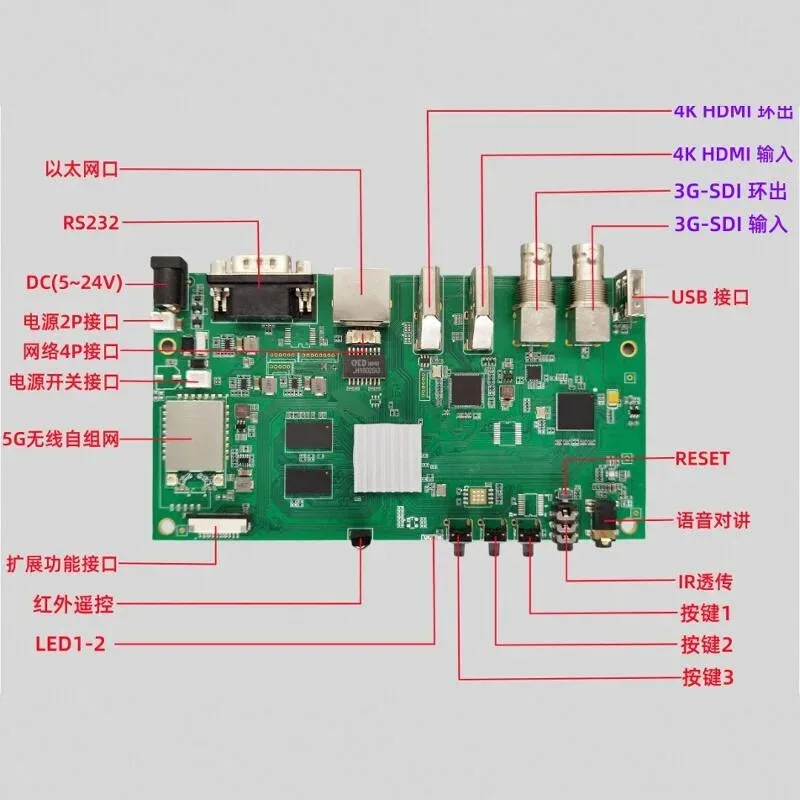 3G SDI 4K HDMI 2-in-1 Encoder 5G Module Voice Intercom Serial Transmission ONVIF