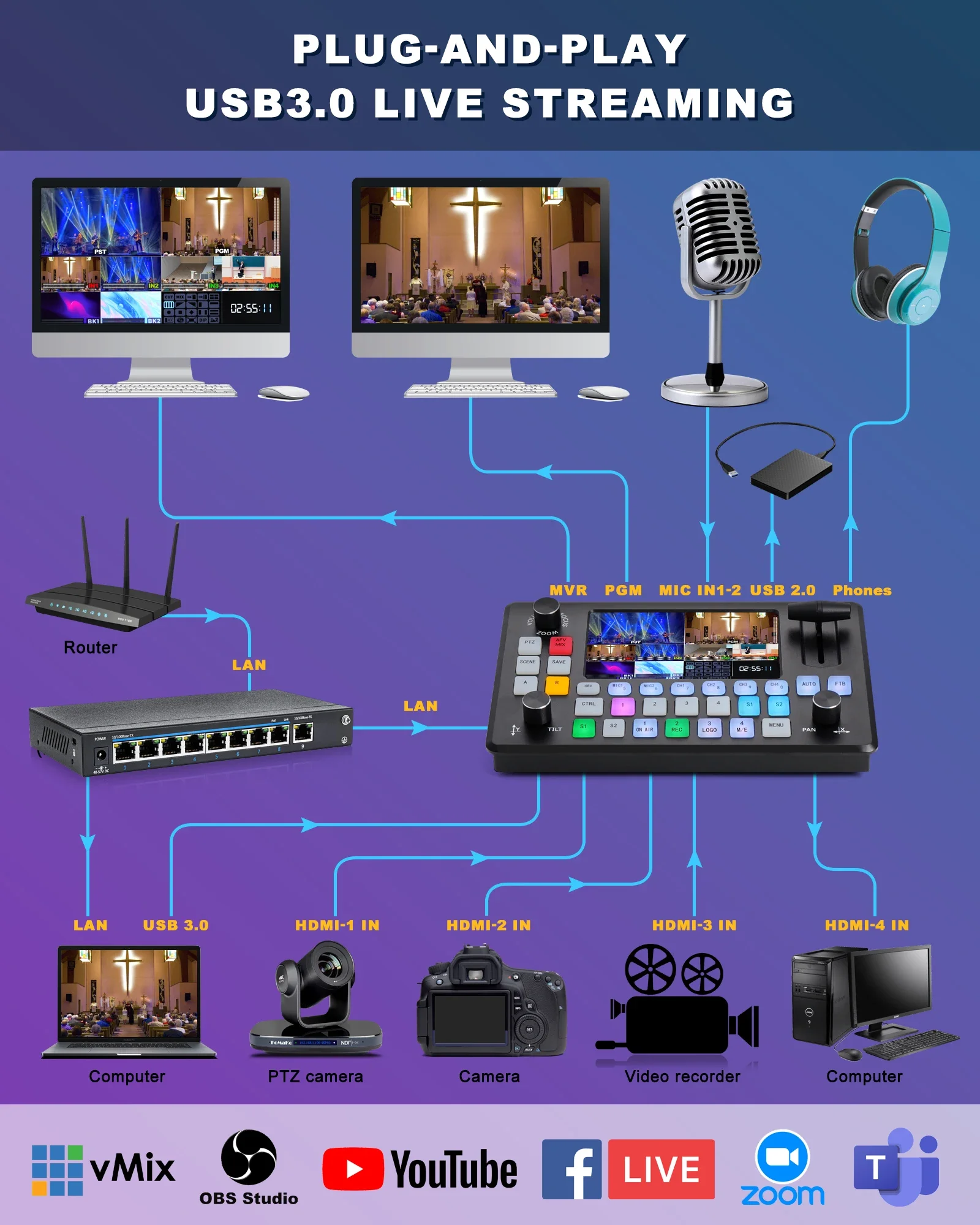 2025 Livestream Video Mixer Recorder Switcher with PTZ Camera Control Broadcast Switcher Live Production Mixer