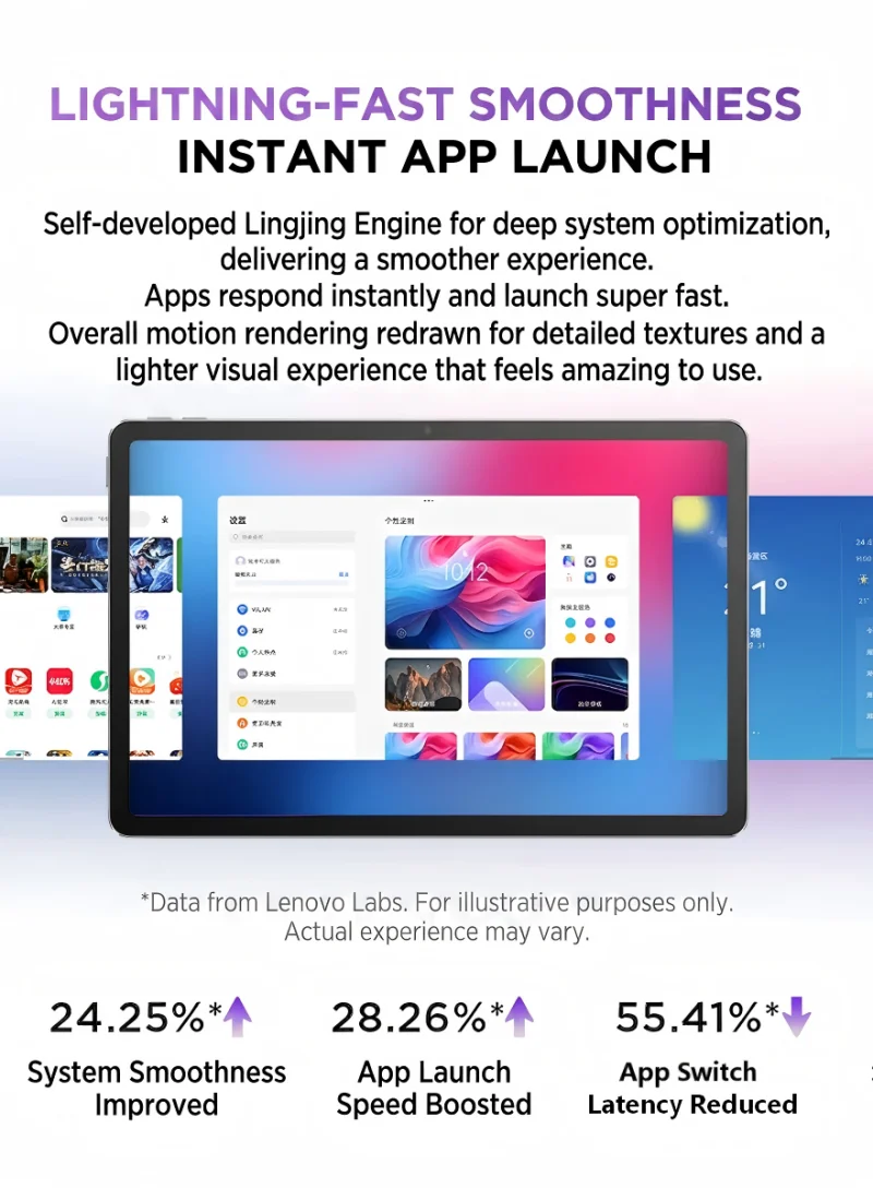 2025 New Learning Tablet Lenovo Pad 2025 11inch Google Play Tablet Global ROM 7040mAh WIFI Dimensity 6300 2.5K Screen