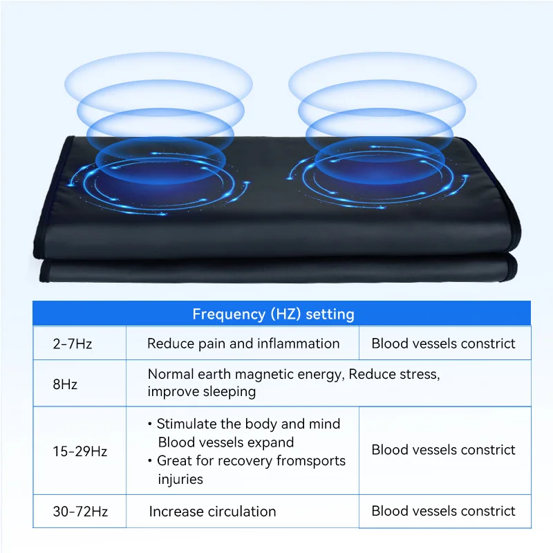 PEMF Therapy Mat Magnetic Field Therapy Mat for Natural Healing Full Body Massage PEMF Pulse Electromagnetic Field Therapy Pad