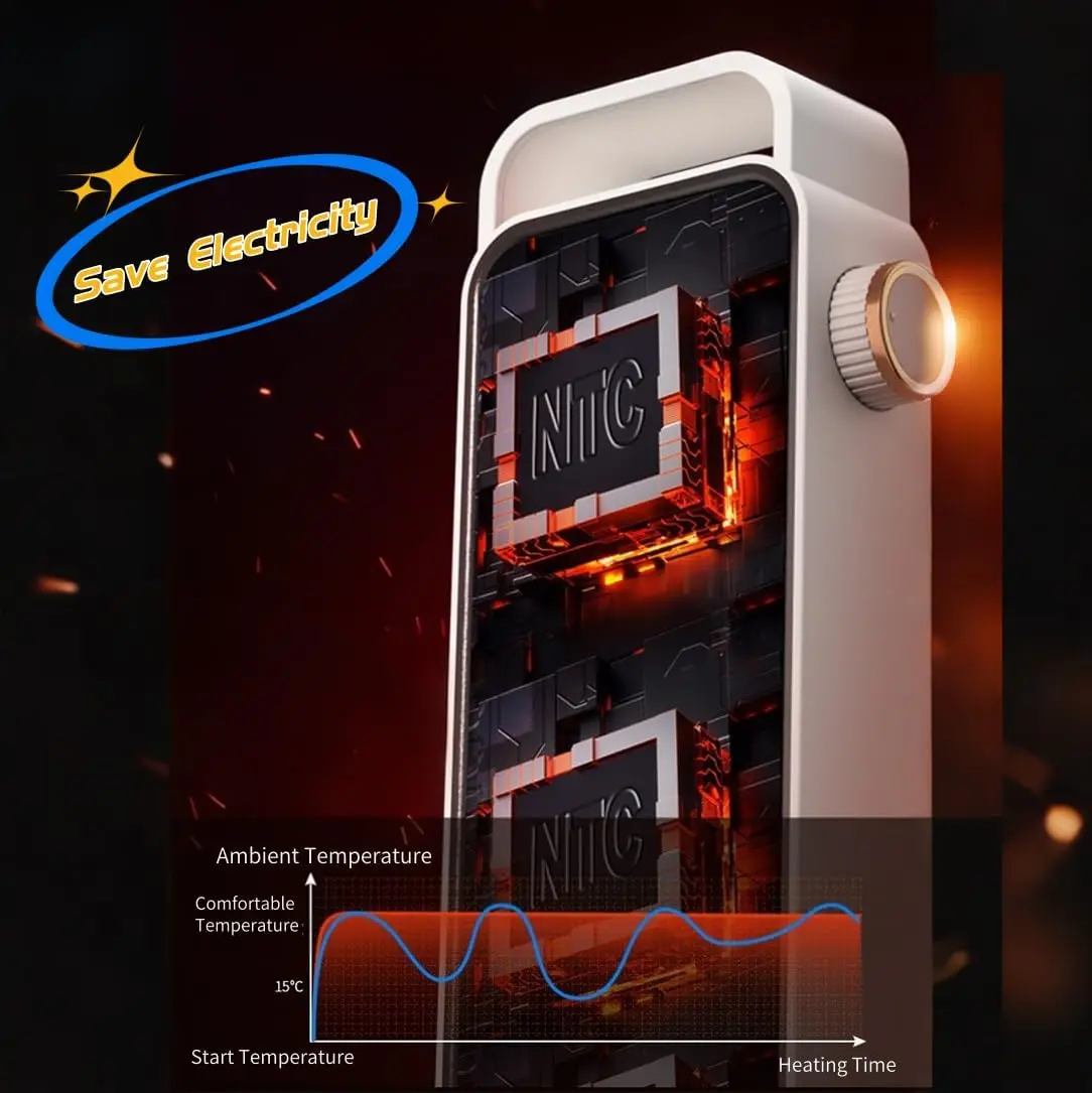 

Space Heater 1200W/800W Portable with Thermostat, PTC Ceramic Heater for Bedroom & Office