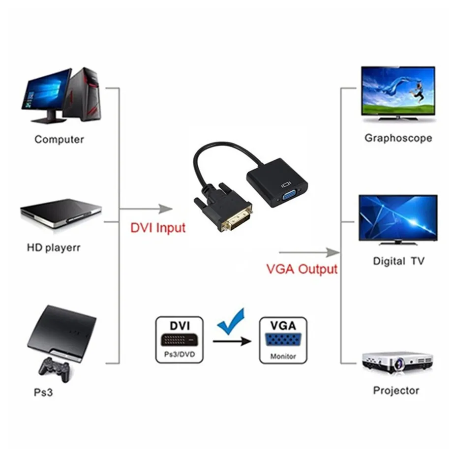 Grwibeou DVI do VGA Adapter męski do VGA HD 1080P DVI-D Adapter żeński kabel konwertera od 25 do 15 pinów do monitora komputer stancjonarny