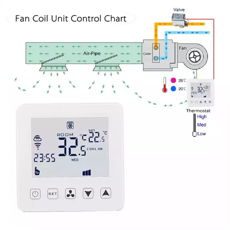 Wi-Fi Tuya Temperature Heating Thermostat Controller WiFi 2 Cables Fan Coin Unit Central Air Con Tuya Oficial Store Smart Home