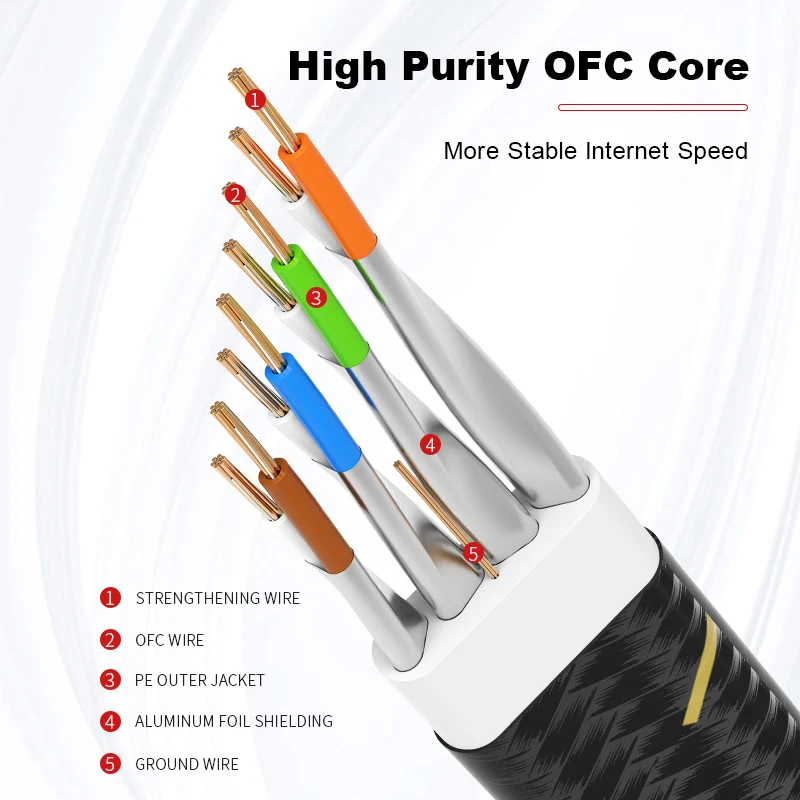 ROVLL CAT7 Ethernet Cable Flat Lan Cable STP Round RJ45 Network Cable Cat 7 Internet Cord 10Gbps Braided Patch Cord