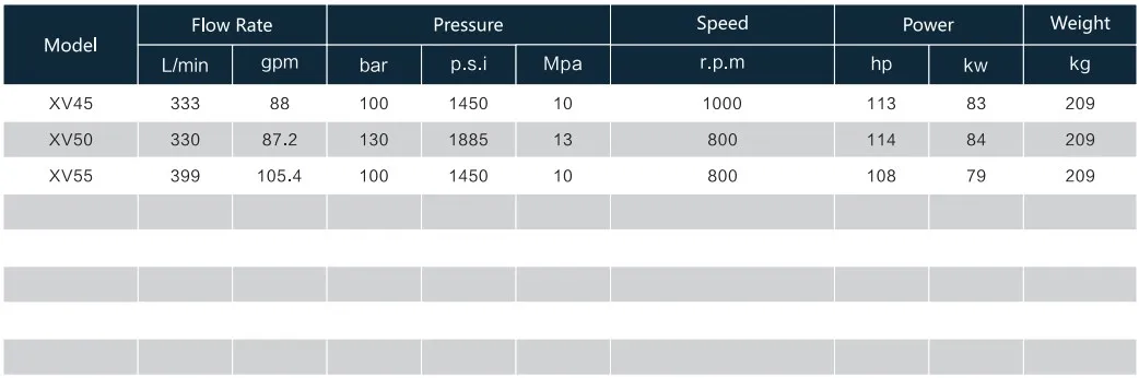 XV55 330-400L/min 100Bar High Pressure Plunger Water Pump Industrial Chemical Pump for Cleaning Machine view 6