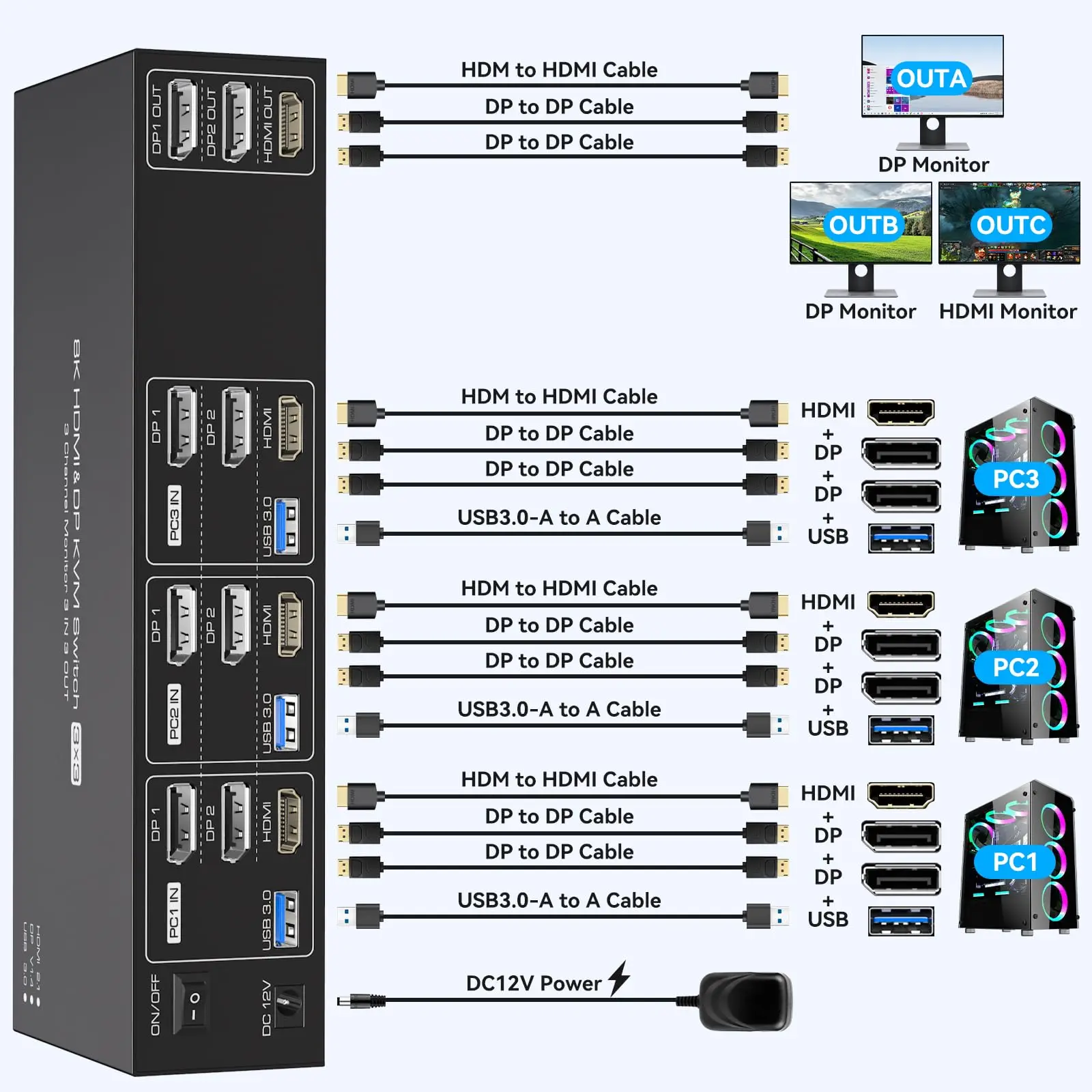 

3X3 8K@60Hz 4K144Hz Triple Monitor 2 Displayport HDMI KVM Switch for 3 PC Sharing 3 Screens and 4 USB 3.0 Port with Controller