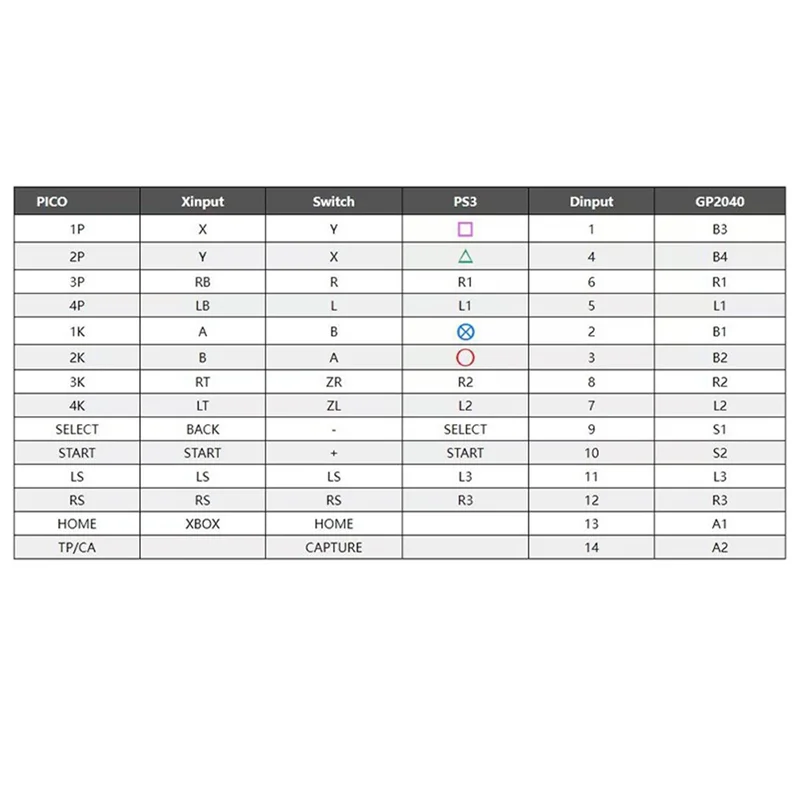 Controlador confiable DIY botón completo Arcade Fighting Stick controlador de juego Hitbox estilo Joystick para PS4/PS5/PC/SWITCH/Android,