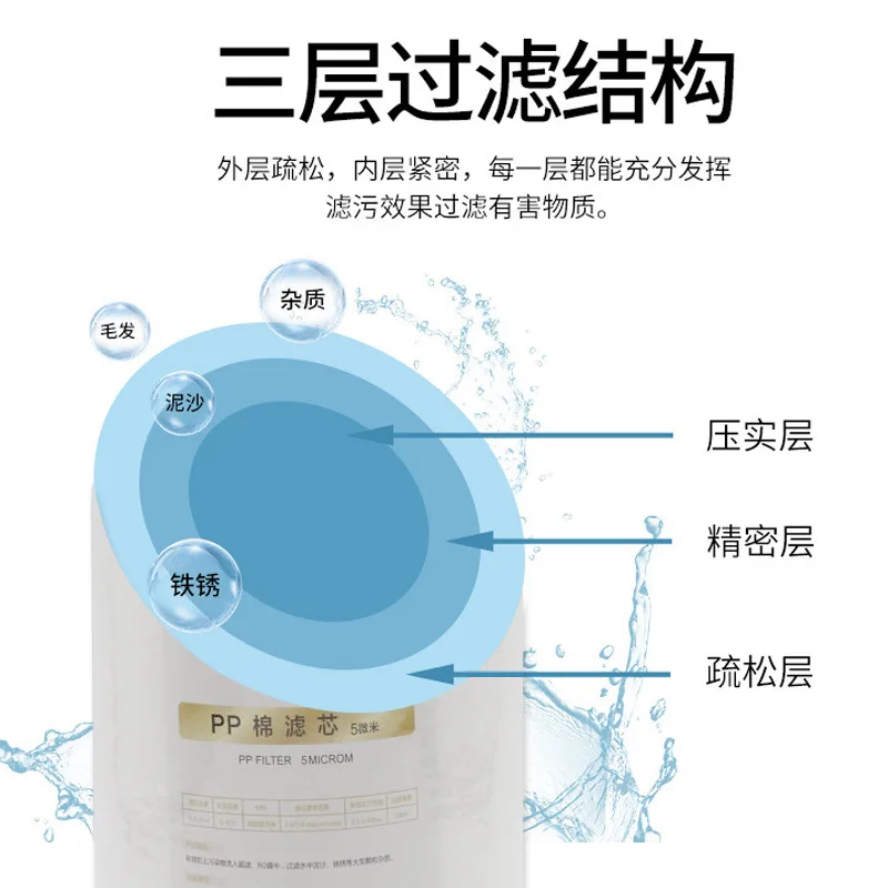 Der Hersteller passt 20-Zoll-Filterelement aus fetter PP-Baumwolle an, universeller Leitungswasserreiniger mit großem Durchfluss und großem Fett (10 Stück)