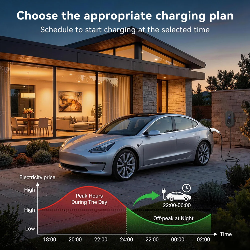 IPENGEN EV Charging Station Type 1 J1772 7KW 32A 9.6KW 40A 12KW 50A APP Control Swipe Charging Wallbox Charger Electric Vehicle