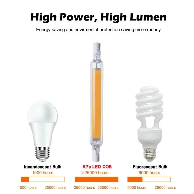 Ampoule LED COB R7S à intensité variable, 78mm, 118mm, 15W, 30W, 50W, Tube en verre céramique, Remplacement de budgétaire halogène