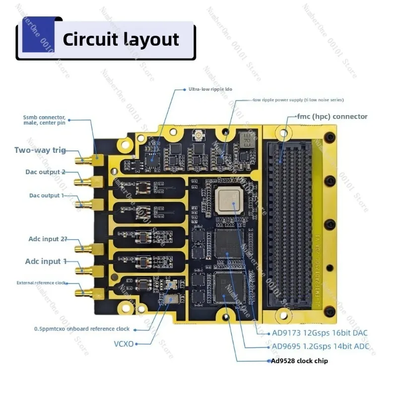 Intermediate Frequency RF Acquisition Transmission High Speed ADDA 1.2G 12G FMC Subcard for AD9695 AD9173