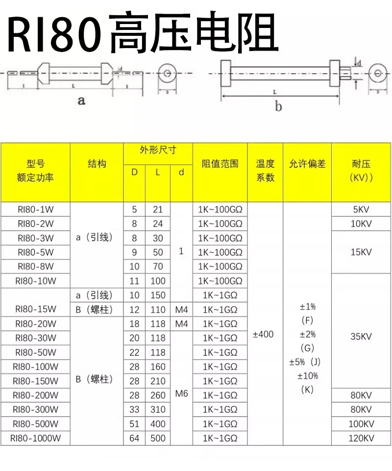 RI80 다홍포 유리 글레이즈 고주파 비유도 고전압 저항, 100W, 200M, 500M, 1K, 2K, 3K, 5K, 1M, 2M, 3M, 5M, 20M30M50M