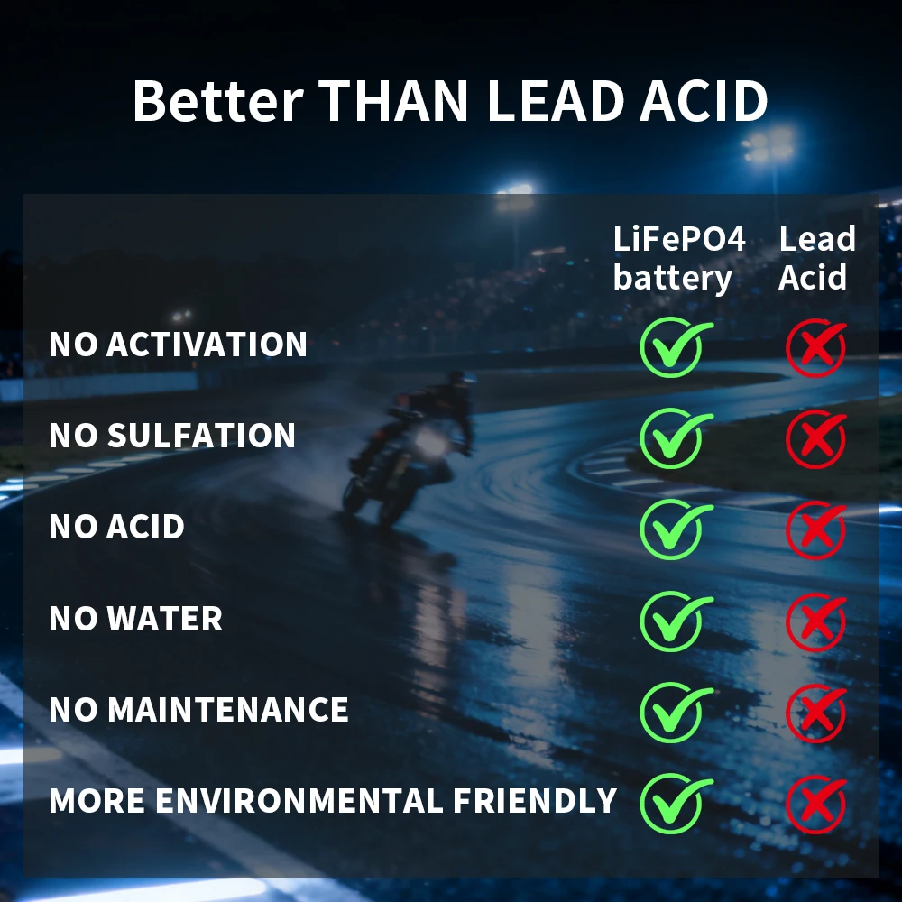 7B-4 Motorcycle Battery 12V 4Ah LiFePO4 Battery Built in BMS Rechargeable Maintenance Free ATV UTV Jet Ski 4 Wheeler Mower