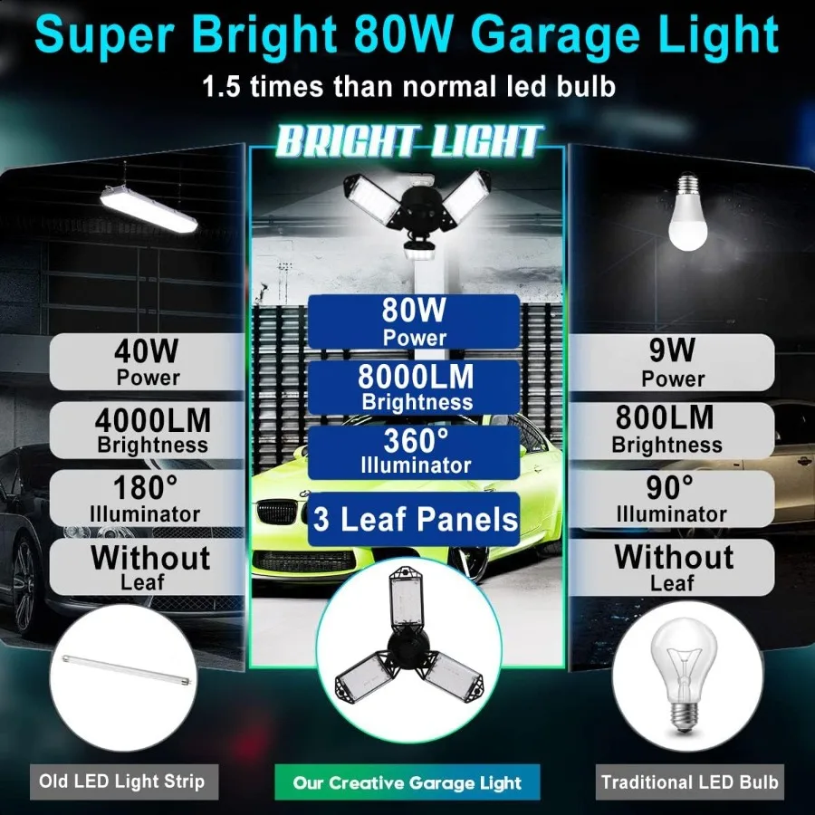 LED Garage Light 80W 8000 Lumen Ceiling Lights with 3 Adjustable Panels 6500K Daylight Light Bulb Fixture LED Lights for Garage