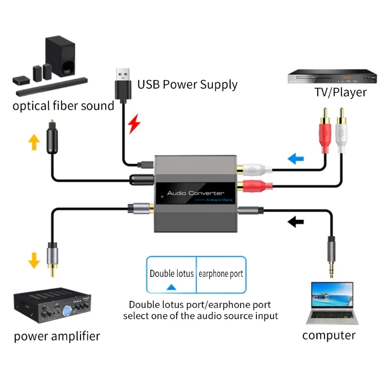 ตัวแปลงเสียงอนาล็อกเป็นดิจิตอล 3.5 มม. RCA เป็นอะแดปเตอร์เสียงดิจิตอลออปติคัล