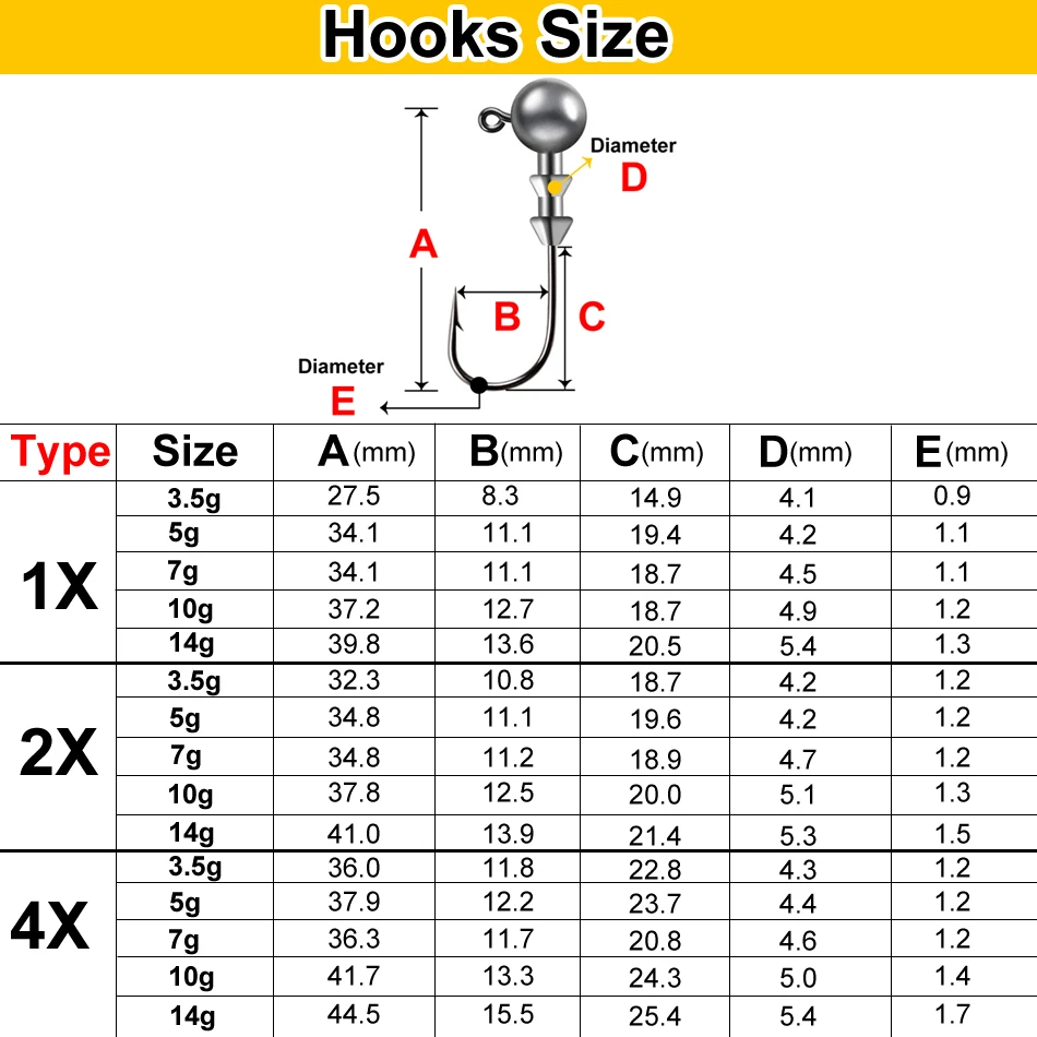 JYJ 10pieces 3.5g /5g/7g/10g/14g Screw Thread fishing jig head hook for soft lure bait worm hook ,sharp fishing jig hooks new