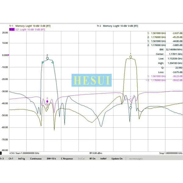 Beidou satellite signal B1, B2 band signal separation/synthesis duplex filter, SMA interface