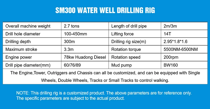 Maßgefertigte chinesische Raupen-Wasserbohranlage mit Dieselmotorantrieb, pneumatische DTH-Bohrmaschine für Wasserbohrungen. – Detail 4