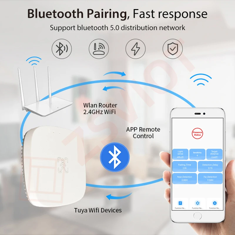 Tuya WiFi Smart Human Presence Detector Smart Human Body PIR Sensor Radar Detector Microwave Motion Sensors Wireless Real-time