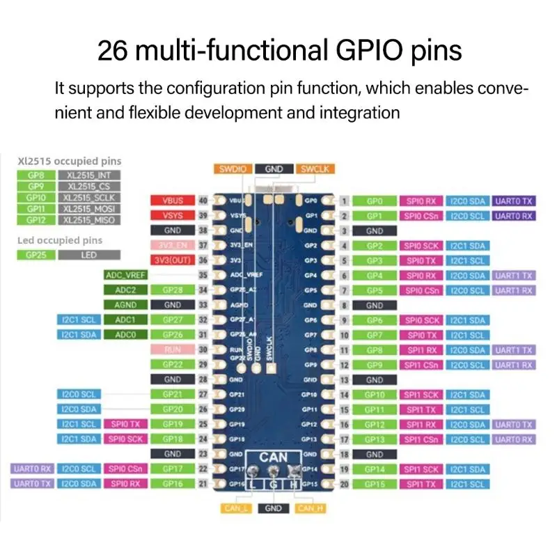 652F Innovative RP2350A Double Architecture Board With Programmable Machines For Customizable Peripherals