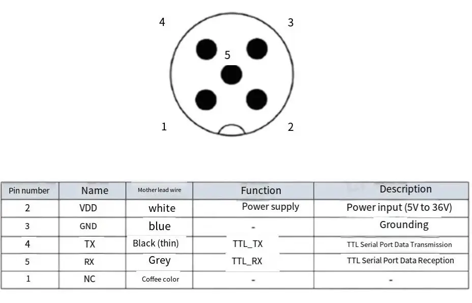 LPMS-NAV2S TTL Metal Waterproof High-Precision Heading Angle Sensor Gyroscope IMU Attitude Measurement