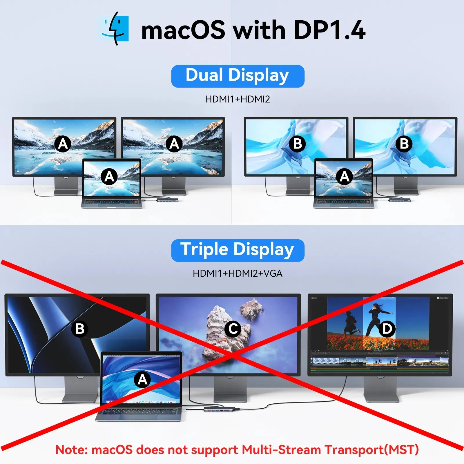 MOKiN USB Hubs Docking Station for MacBook Air Pro M1 M2 iPad USB-C HUB Adapter with 5Gbps USB3.0 4K60Hz HDMI PD 100W SD/TF RJ45