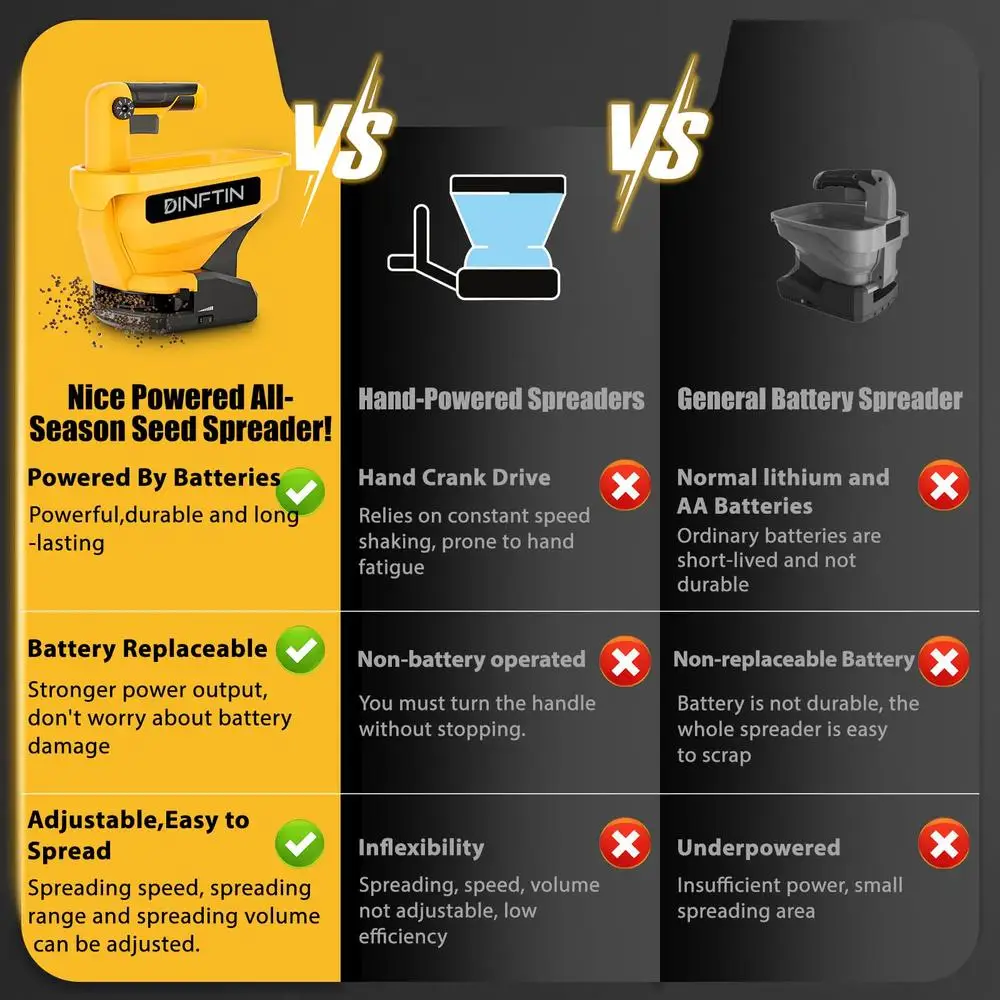 آلة بذارة محمولة تعمل بالبطارية ديوالت 20 فولت/60 فولت بطارية ليثيوم أيون متوافقة مع بذور العشب المستديرة لمدة عام وملح الصخور