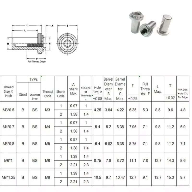 Rivet Nut Carbon Steel/304Stainless Steel Type Water Proof PEM Self-Clinching Pressured Nuts Pressure Thin Board Plate Fastener