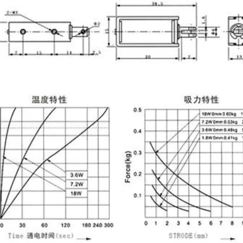 Small DC Traction / Pushing Electromagnet XRN-0530 DC12V 24V Two Models