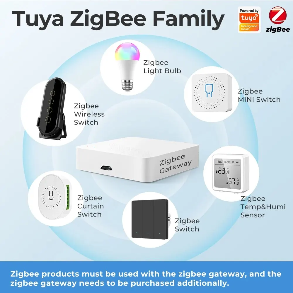 Tuya Zigbee EU Smart Light Switch No Neutral Wire No Capacitor Needed Smart Life APP Support Alexa Google Home