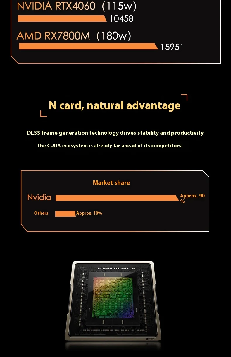 SZBOX Oculink Thunderbolt5 MIni PC NVIDIA RTX4080M 12GB RTX 4090M 16GB PCIE16(4,0x4) 64Gbps juego ordenador de escritorio de oficina