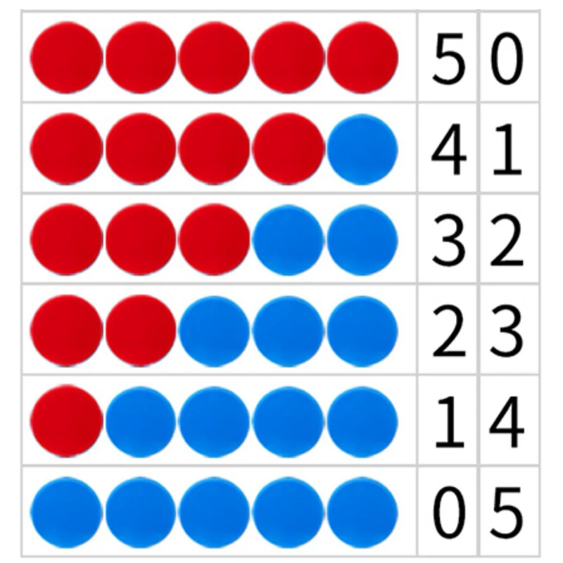 200 Uds. Manipulativos matemáticos Chips de conteo de dos colores 25MM juegos de aprendizaje para niños juguetes educativos Montessori suministros para el aula