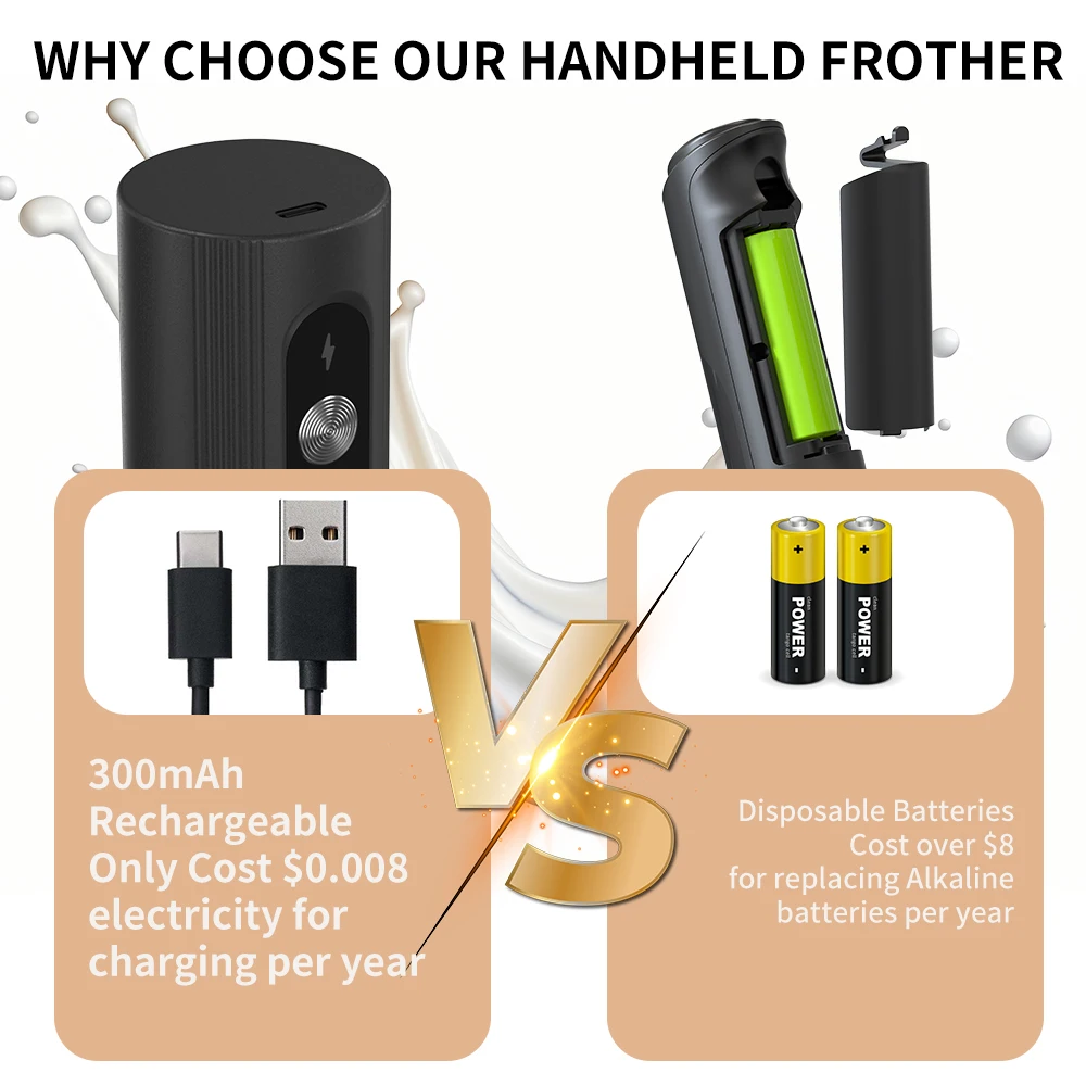 Multi-Function Wireless Rechargeable Handheld Electric Milk Frother for Office use
