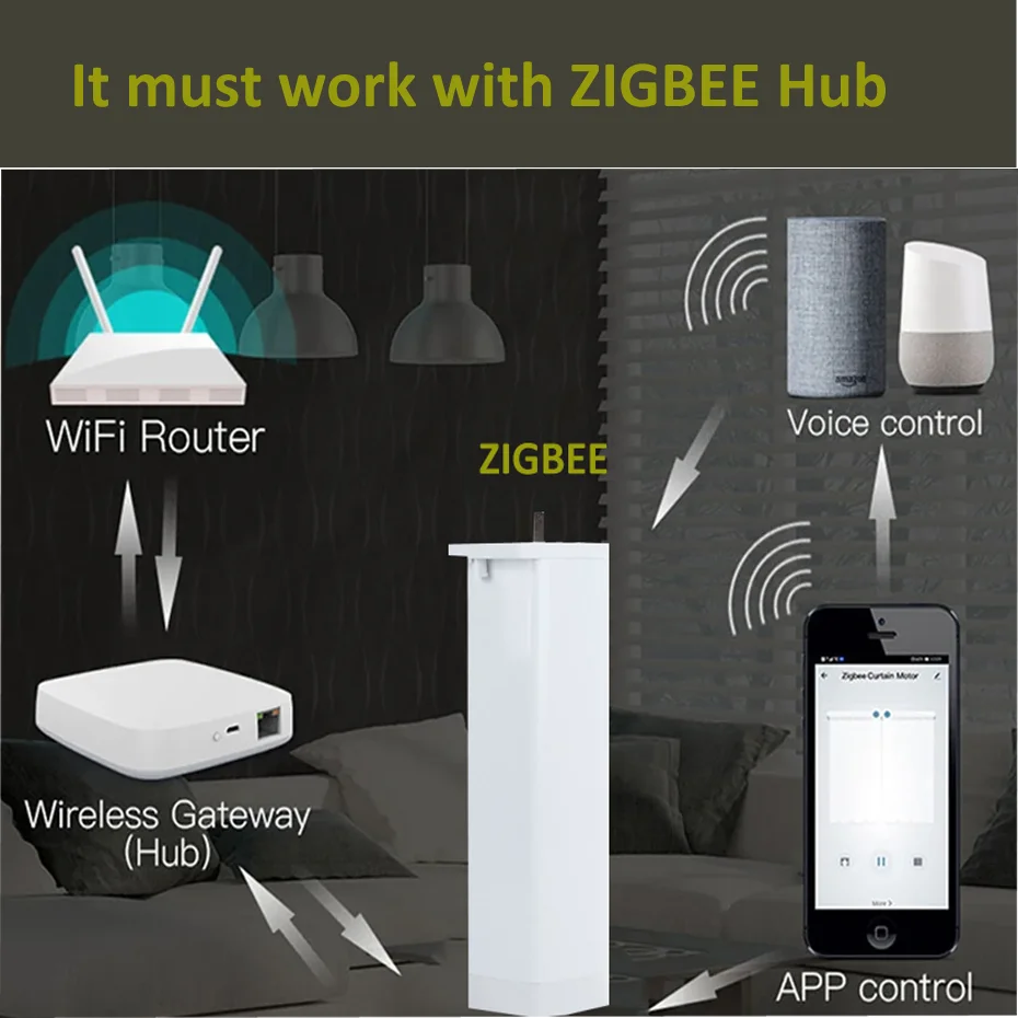 Tuya Zigbee mini-1 Gen 225mm Short Electric Smart Curtain Motor+RF433 Remote,Intelligent Voice Control Alice Alexa Google Home