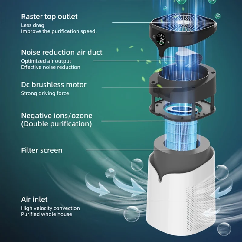 LITE-purificador de aire Pantalla digital para eliminar formaldehído Purificación de olores de humo para el hogar Estilo de iones negativos: blanco