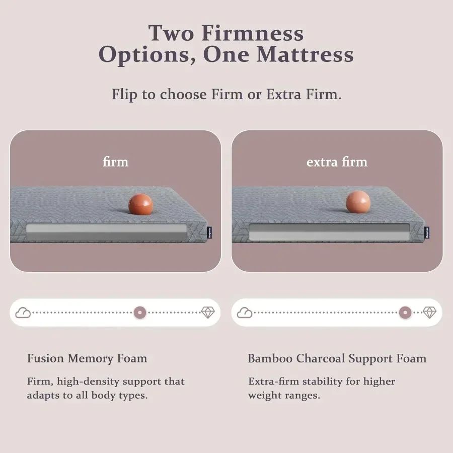 Extra Firm Mattress Topper King Size 4 Inch - Cooling Memory Foam Bed Topper Pain Relieving - Gel Bamboo Charcoal Green Tea Cop