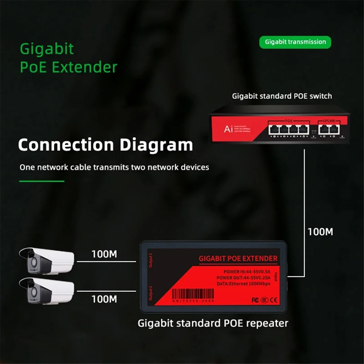 POE Extender 2 Port 1000Mbps POE Repeater with IEEE 802.3Af Standard Giga100 Meters POE Extend for NVR IP Camera