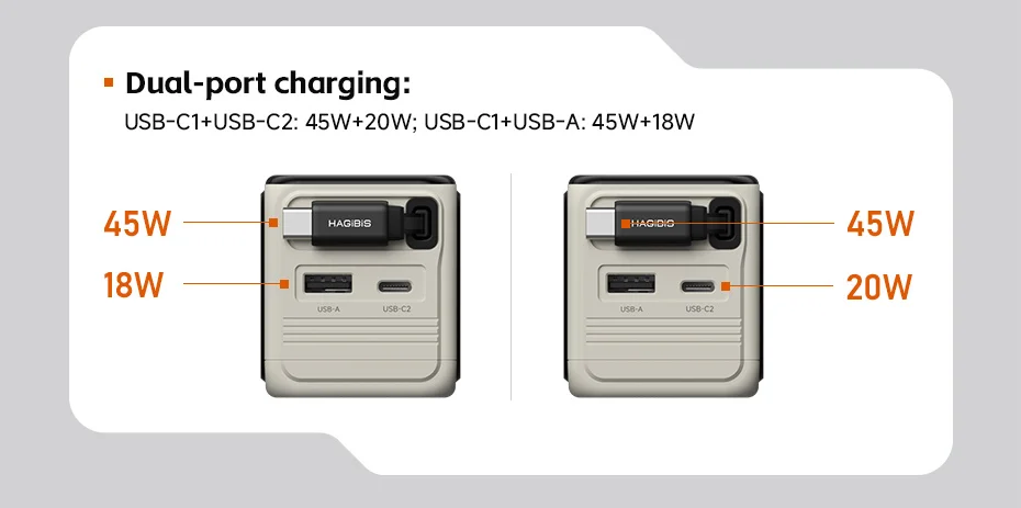 Hagibis 70W GaN USB-C Charger with Retractable Cable and Display
