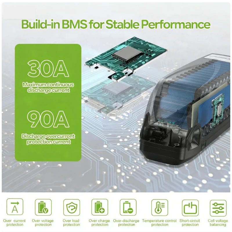 

36v 48v 52v Hailong 60v 72v ebike battery 20ah 30 40ah 50ah batterie velo electrique bafang 750w 2000w 13s5p 48v lithium battery