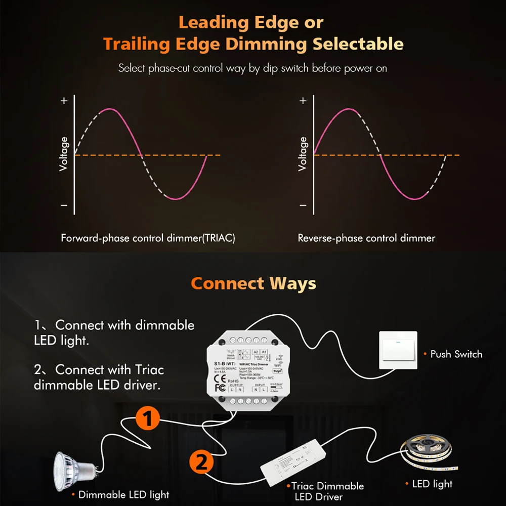 Tuya Smart Life WiFi RF AC Triac Dimmer LED Controller Push Switch 110V 220V 230V Wireless Remote Smart Home Alexa Google Home