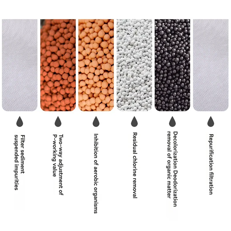 

6-слойный универсальный фильтр для крана, брызгозащищенный и водосберегающий, простая установка, 360° ° Вращающаяся насадка для кухонного крана