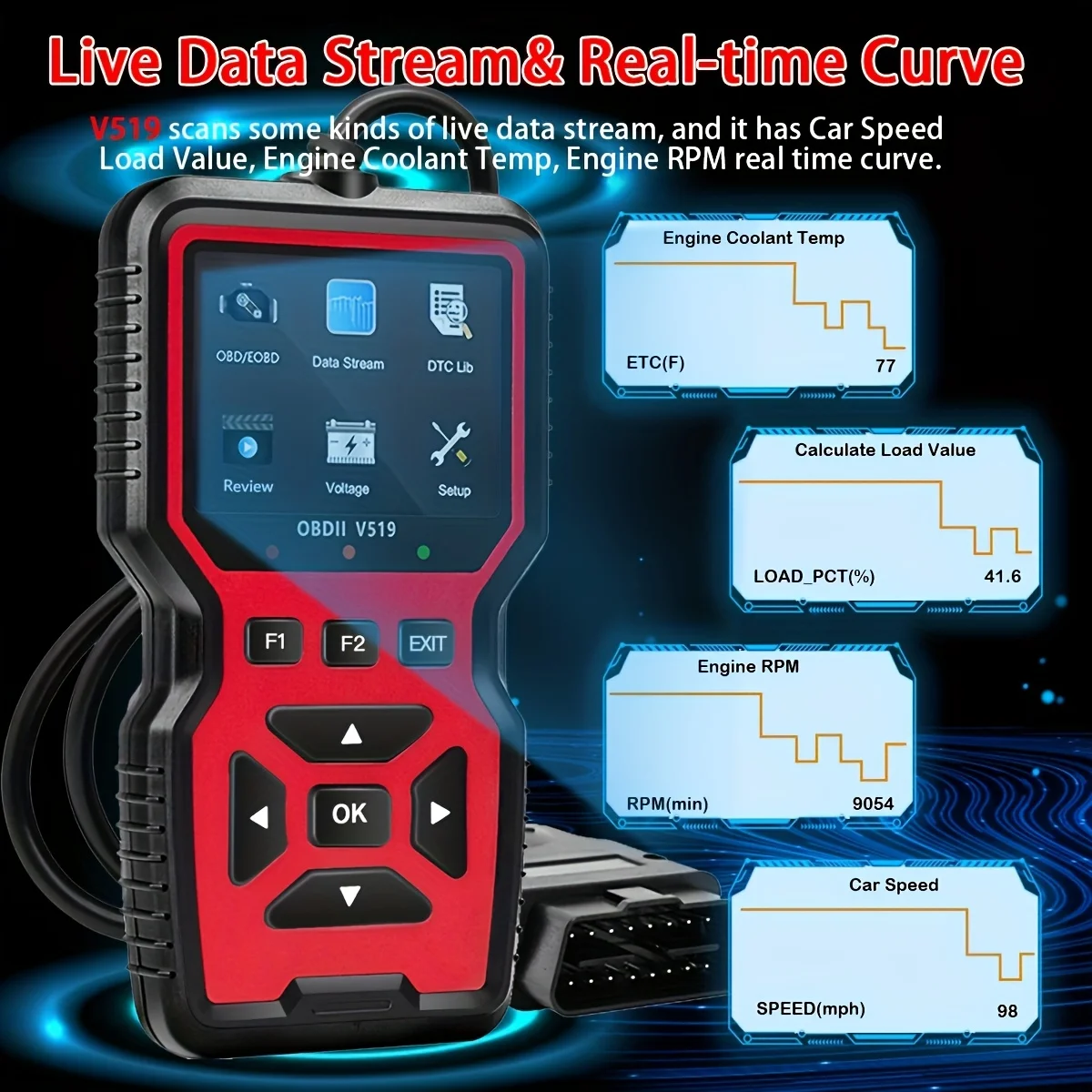 Professional Obd2 Diagnostic Scanner Tool, USB Powered, Code Reader, Battery Tester, I/M Readiness Status, Code Eraser