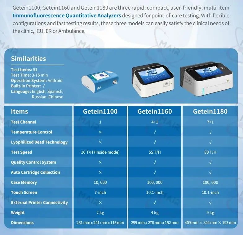 Immunofluorescence Quantitative Analyzer Getein 1160 poct analyzer Getein 1100 1160 1180